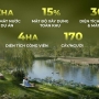 Tiện ích của Eco Sky Park- Ecopark Hải Phòng